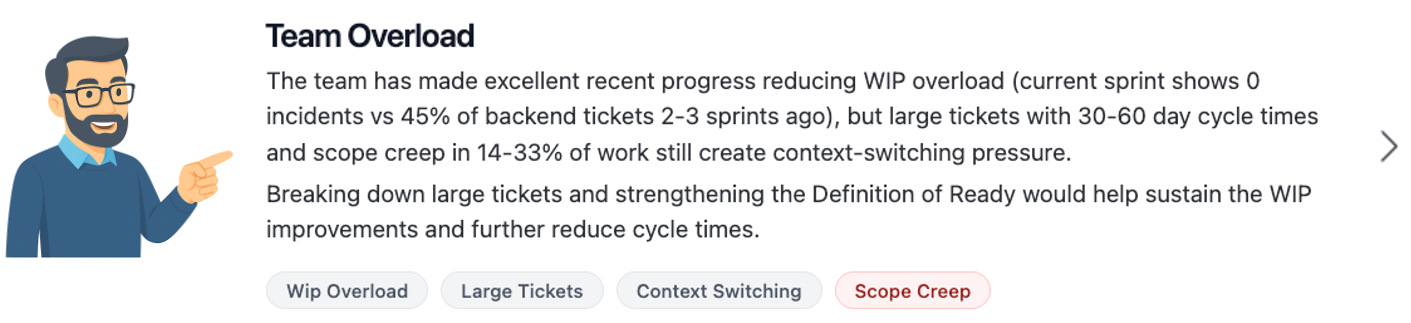 A top-level summary for Team Overload: the team has made recent progress reducing WIP overload, but large tickets with 30 to 60 day cycle times and scope creep in 14 to 33 per cent of work still create context-switching pressure; breaking down large tickets and strengthening the Definition of Ready would help sustain the improvement. Four tags follow: WIP overload, large tickets, context switching, scope creep.